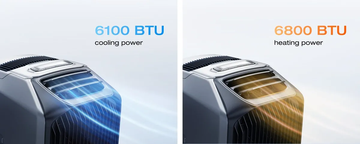 EcoFlow WAVE 3 showing 6100 BTU cooling and 6800 BTU heating